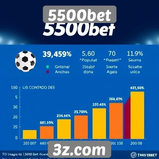 Estatísticas de popularidade do 5500bet entre jogadores